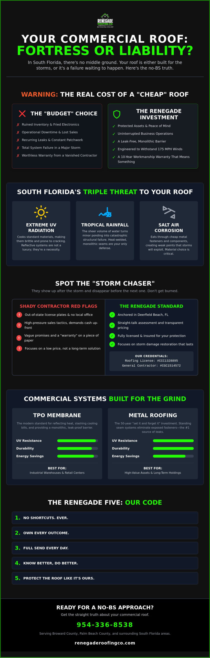 Commercial Roofing Palm Beach County: The No-BS Guide to Protecting Your Business