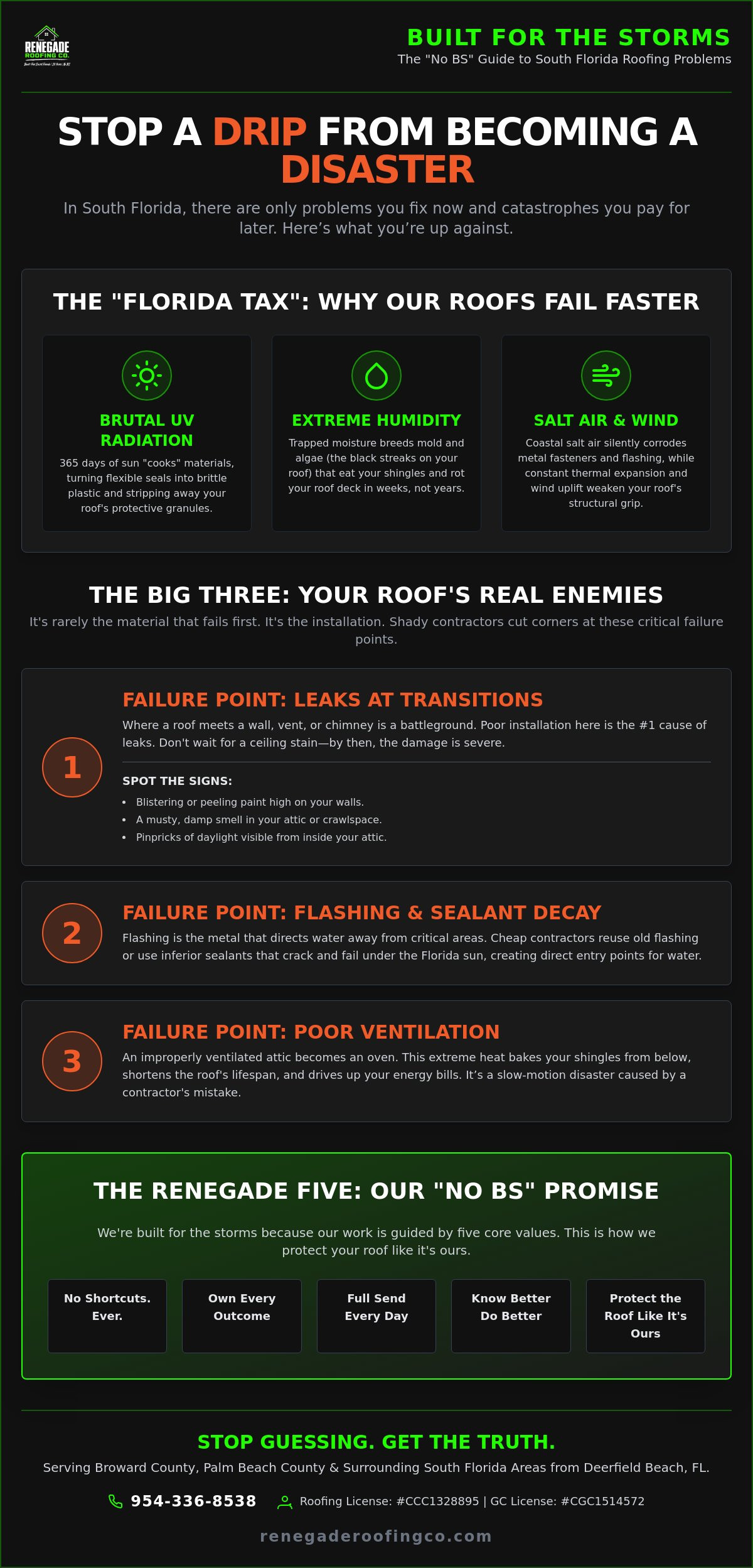 Common Roofing Problems in South Florida: Straight Talk for Homeowners