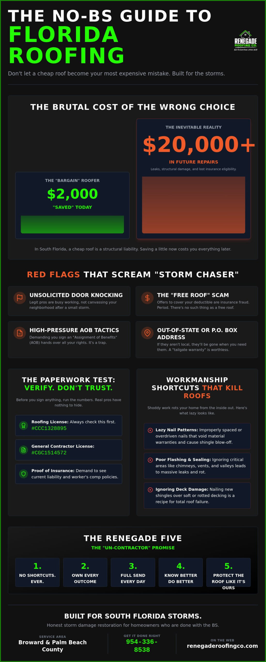 Don''t Get Burned: The No-BS Checklist to Avoid Bad Roofing Contractors in Florida