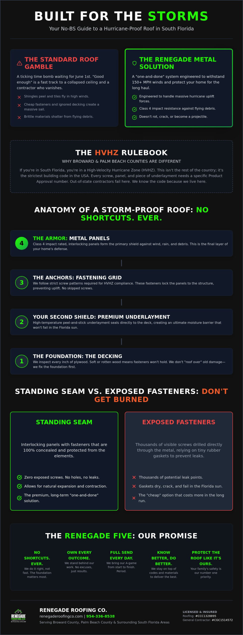 Hurricane Rated Metal Roof Florida: The No-BS Guide to Storm-Proofing