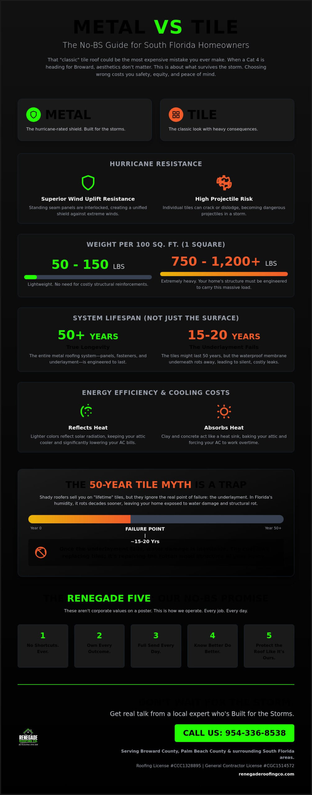 Metal Roof vs Tile Roof Florida: The No-BS Comparison for 2026