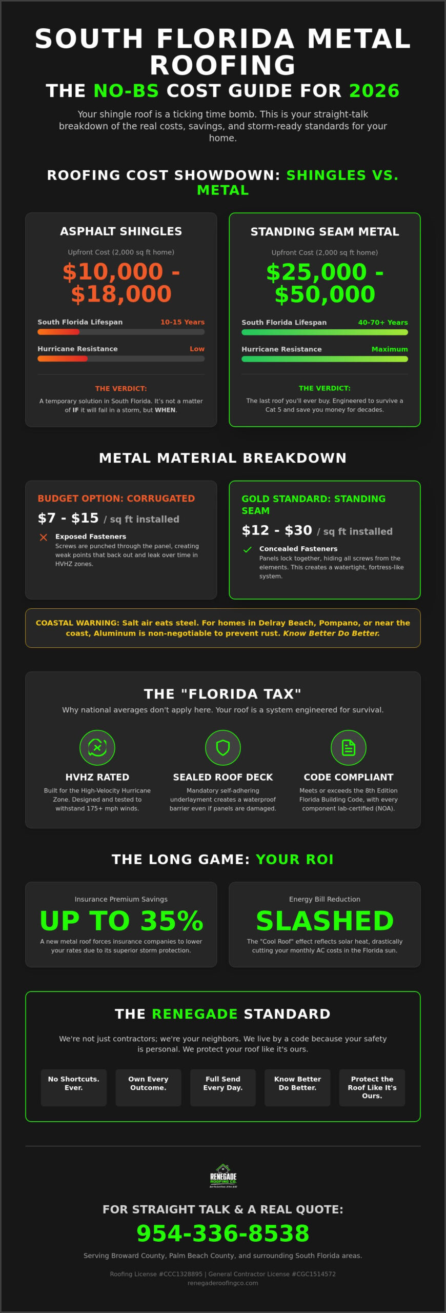 Metal Roofing Cost Florida: The Straight-Talk Guide for 2026