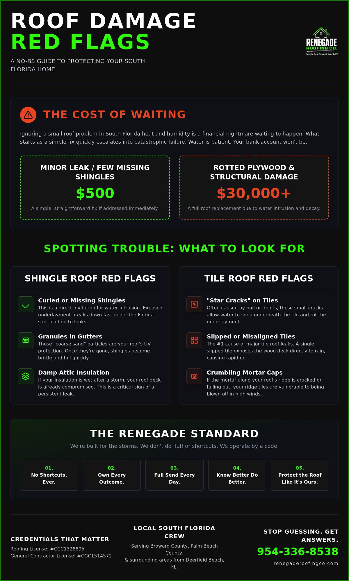 Roof Repair Boca Raton FL: The No-BS Guide to Storm Damage Restoration (2026)