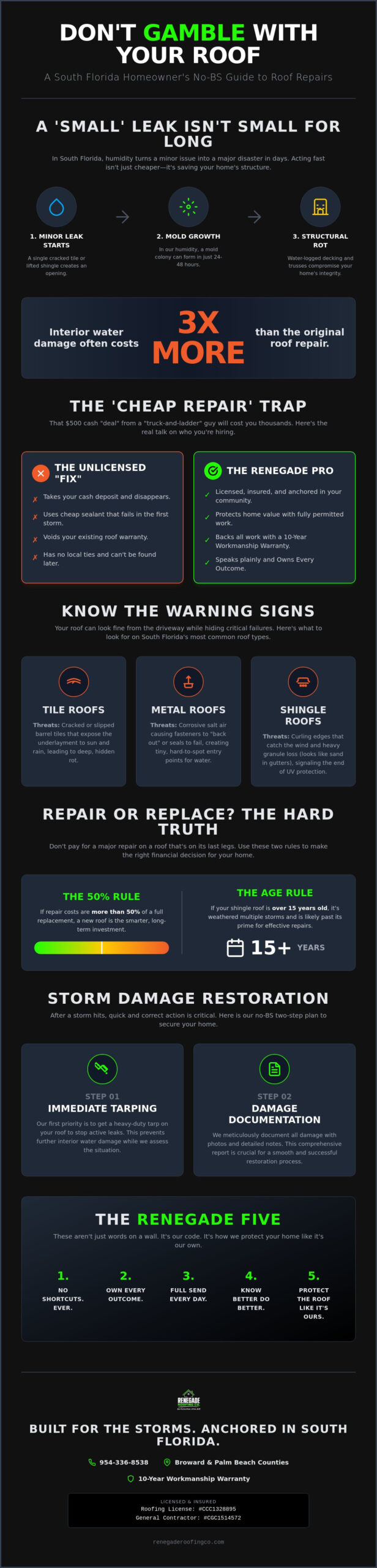 Roof Repair Deerfield Beach FL: The No-BS Guide to Protecting Your Home