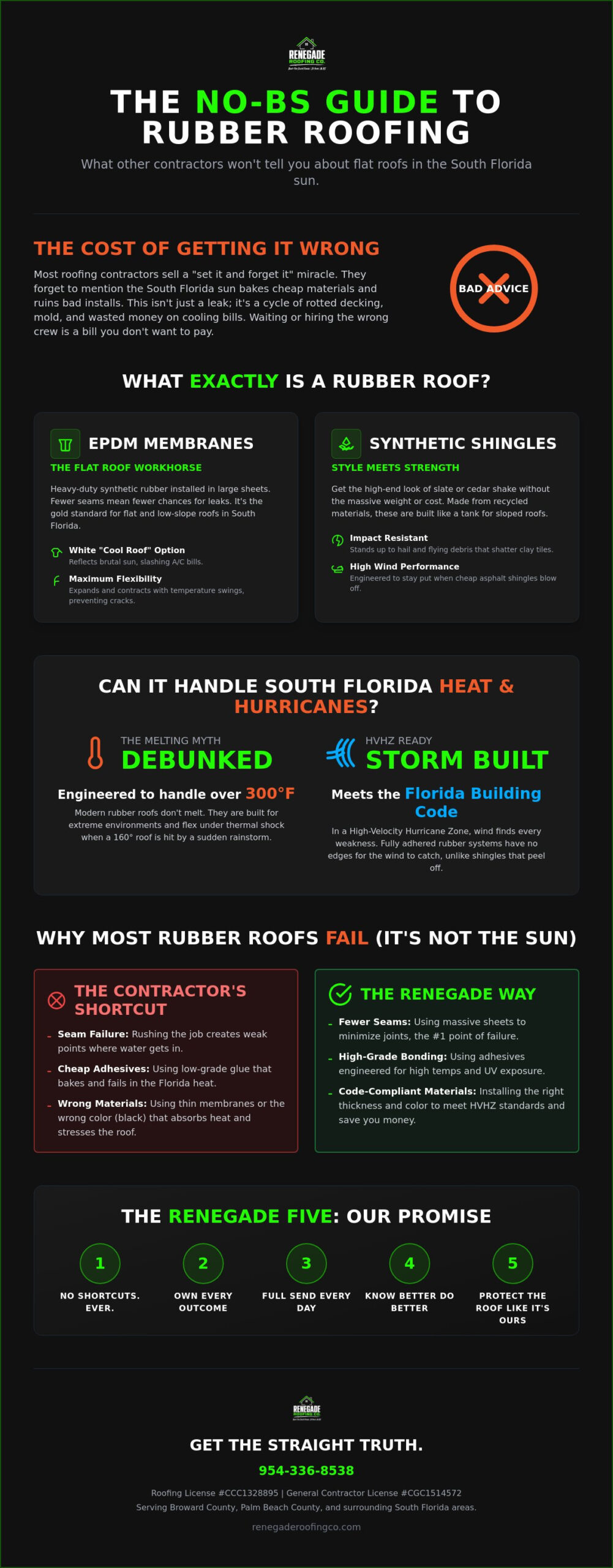 Rubber Roofs in South Florida: The Straight Talk on EPDM and Synthetic Tiles (2026)