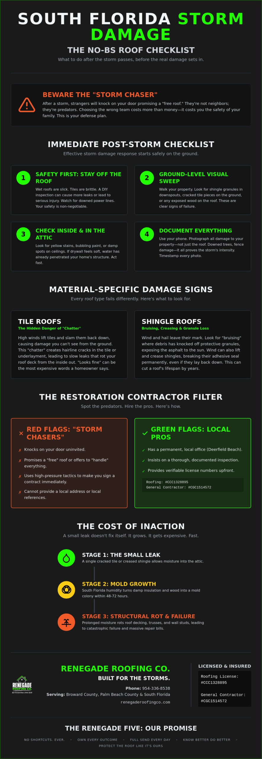 Storm Damage Roof Repair South Florida: The No-BS Homeowner Checklist