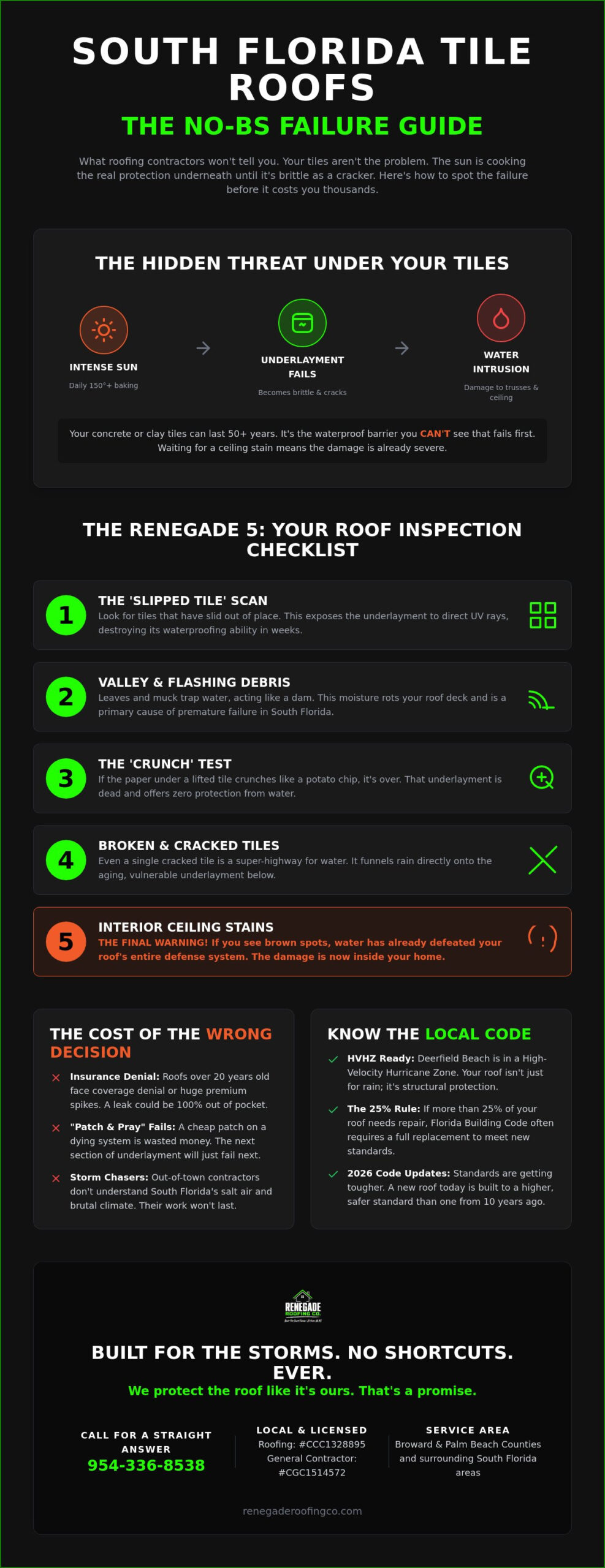 The No-BS Checklist for Tile Roof Replacement in Deerfield Beach (2026)