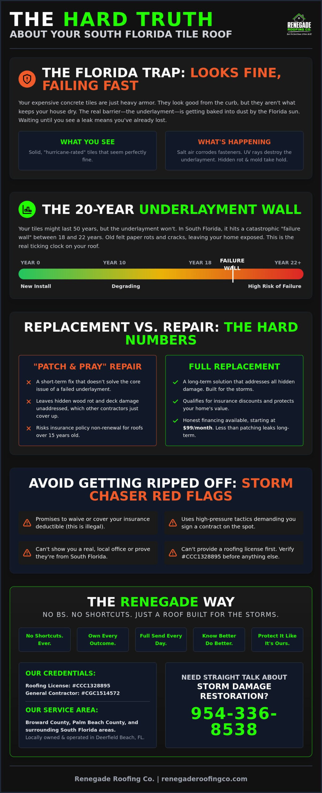 The Straight-Talk Guide to Tile Roof Replacement in Palm Beach County (2026)