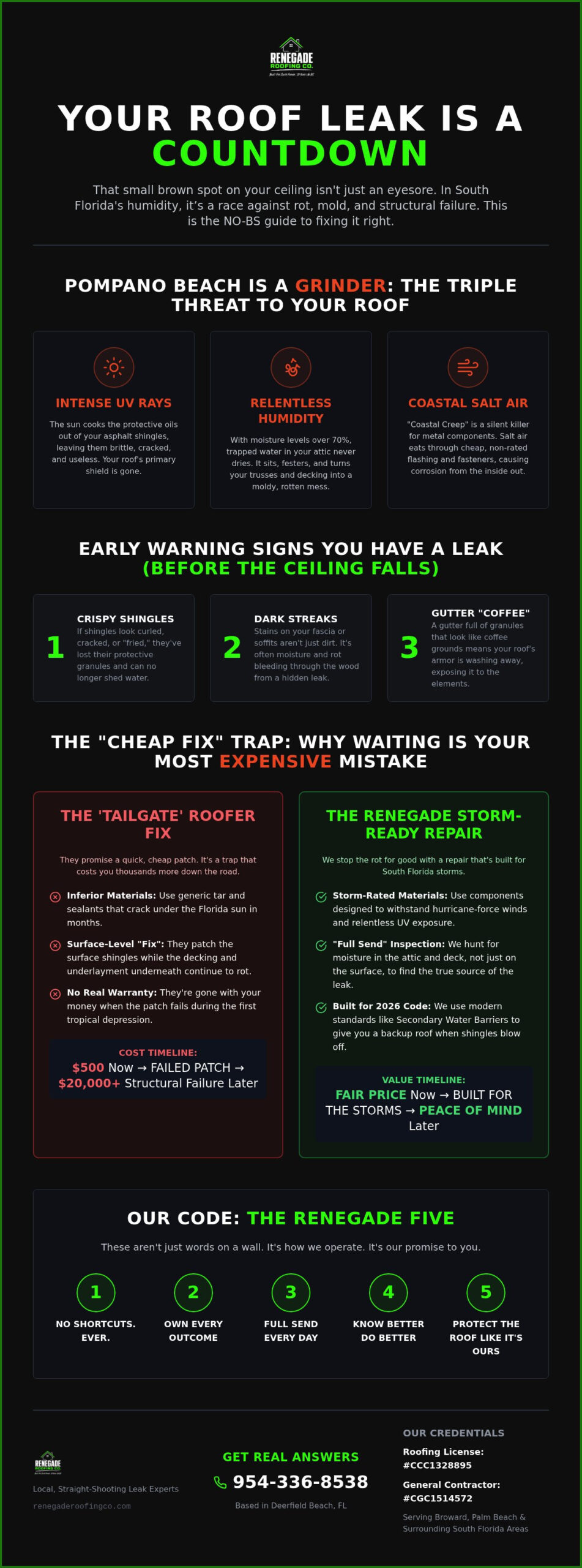 Roof Leak Repair Pompano Beach: Stop the Rot Before It Stops You