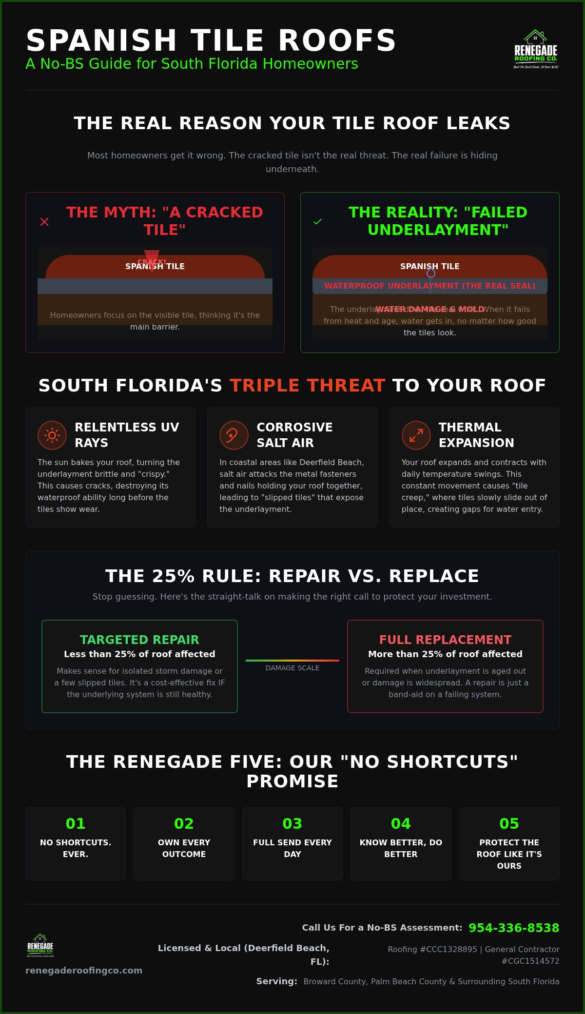 Spanish Tile Roof Repair South Florida: The No-BS Guide to Protecting Your Home
