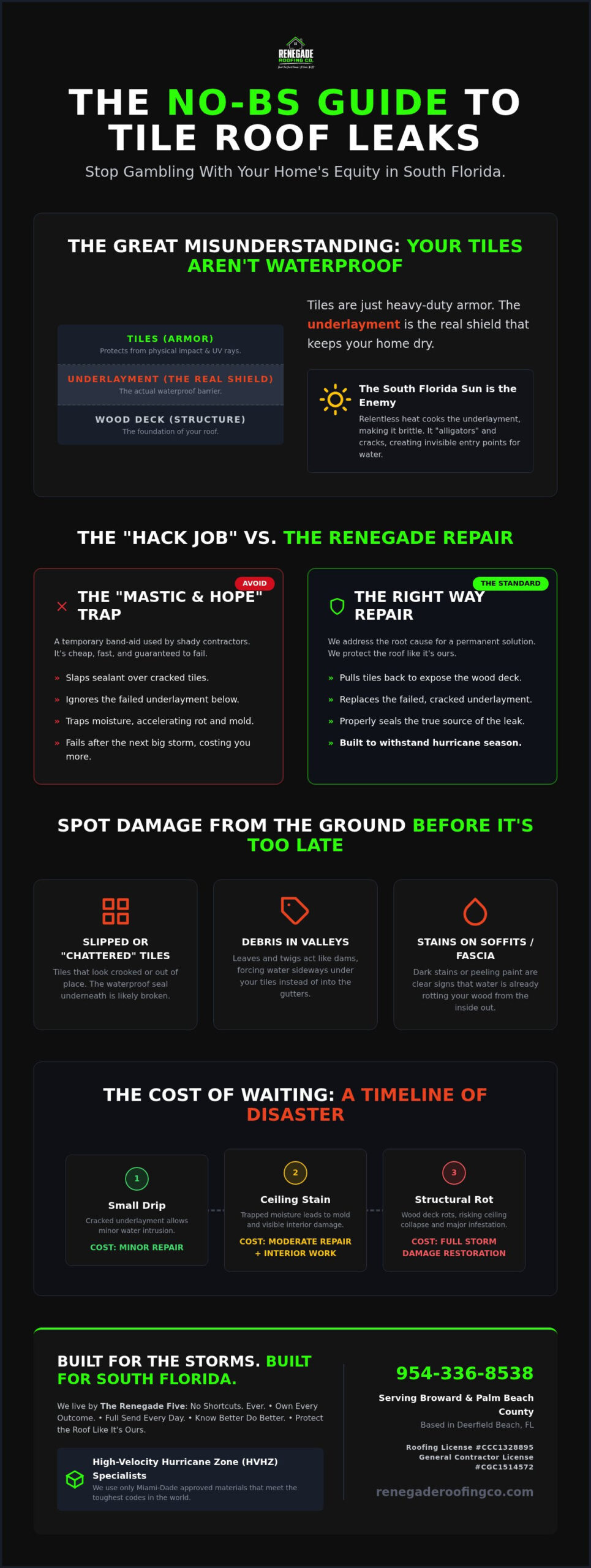 Tile Roof Leak Repair Coral Springs: The No-BS Guide to Fixing It Right
