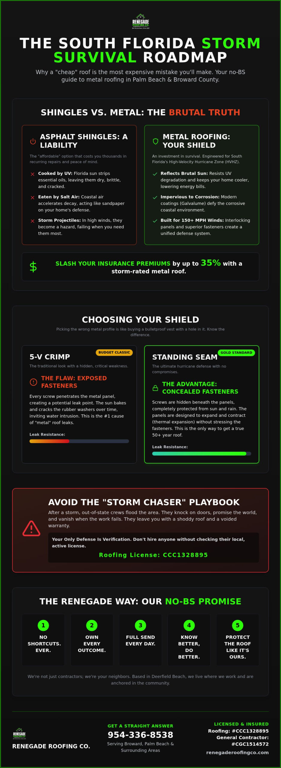 Metal Roofing Palm Beach County: The No-BS Guide to Storm Survival (2026)