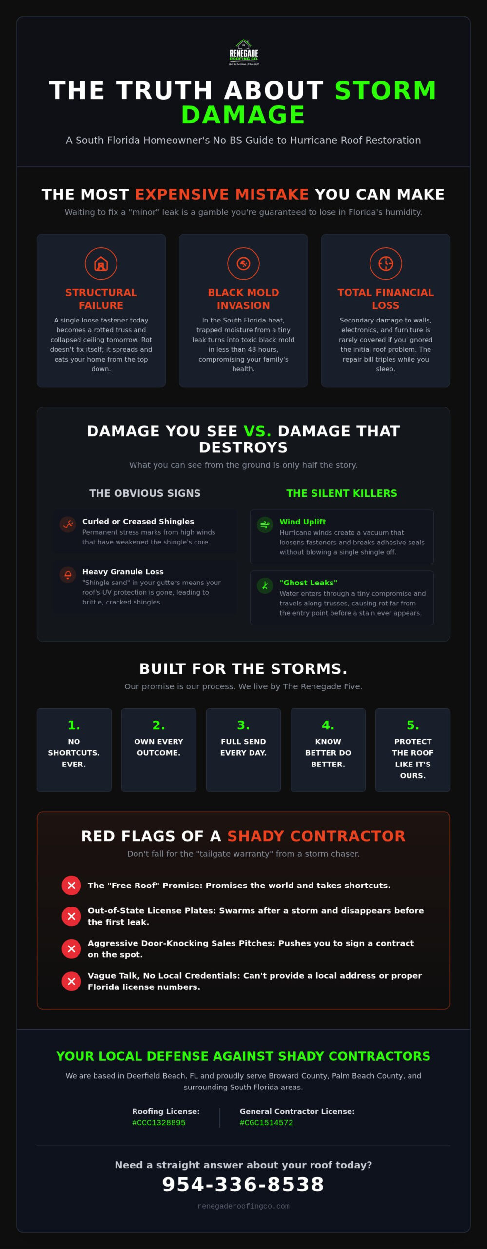 Hurricane Roof Damage Repair Florida: The No-BS Guide to Storm Restoration