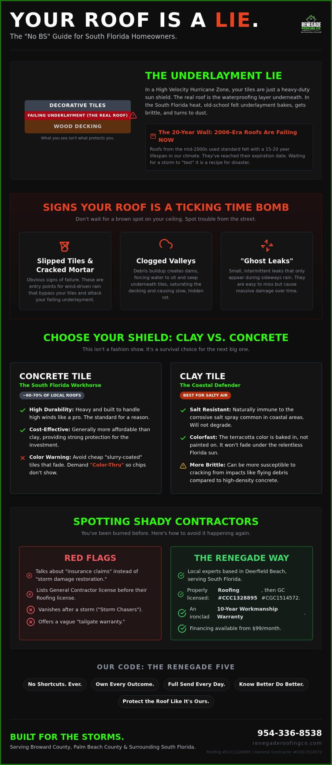 Tile Roof Replacement Palm Beach County: The No-BS 2026 Guide