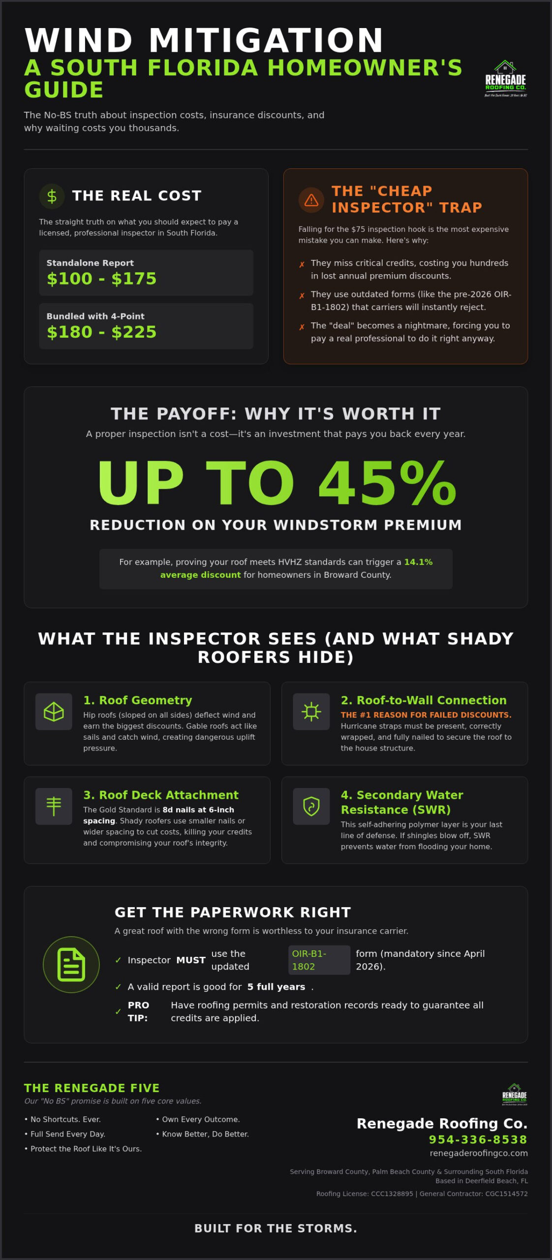 Wind Mitigation Inspection Cost South Florida: The No-BS 2026 Guide
