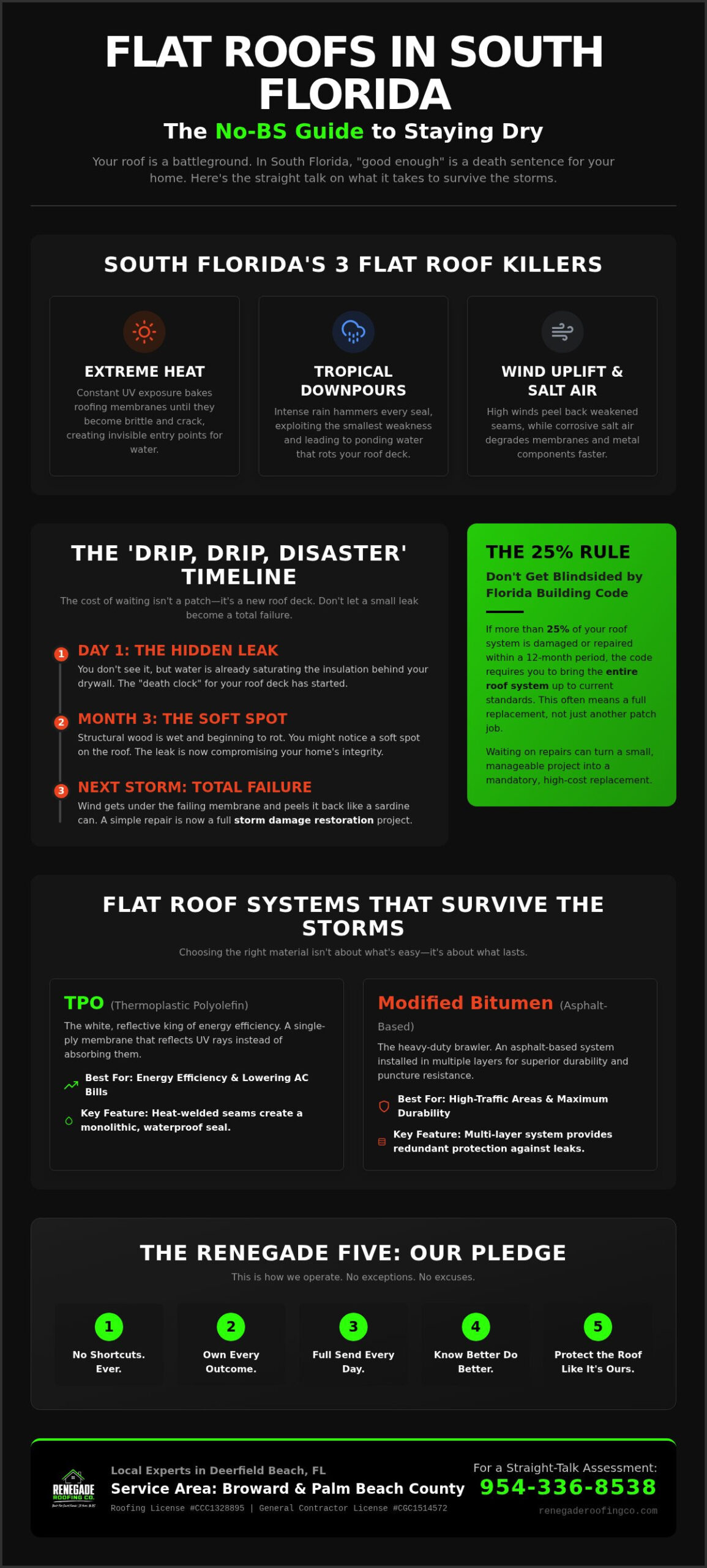 Flat Roof Repair South Florida: The No-BS Guide to Stopping Leaks in 2026