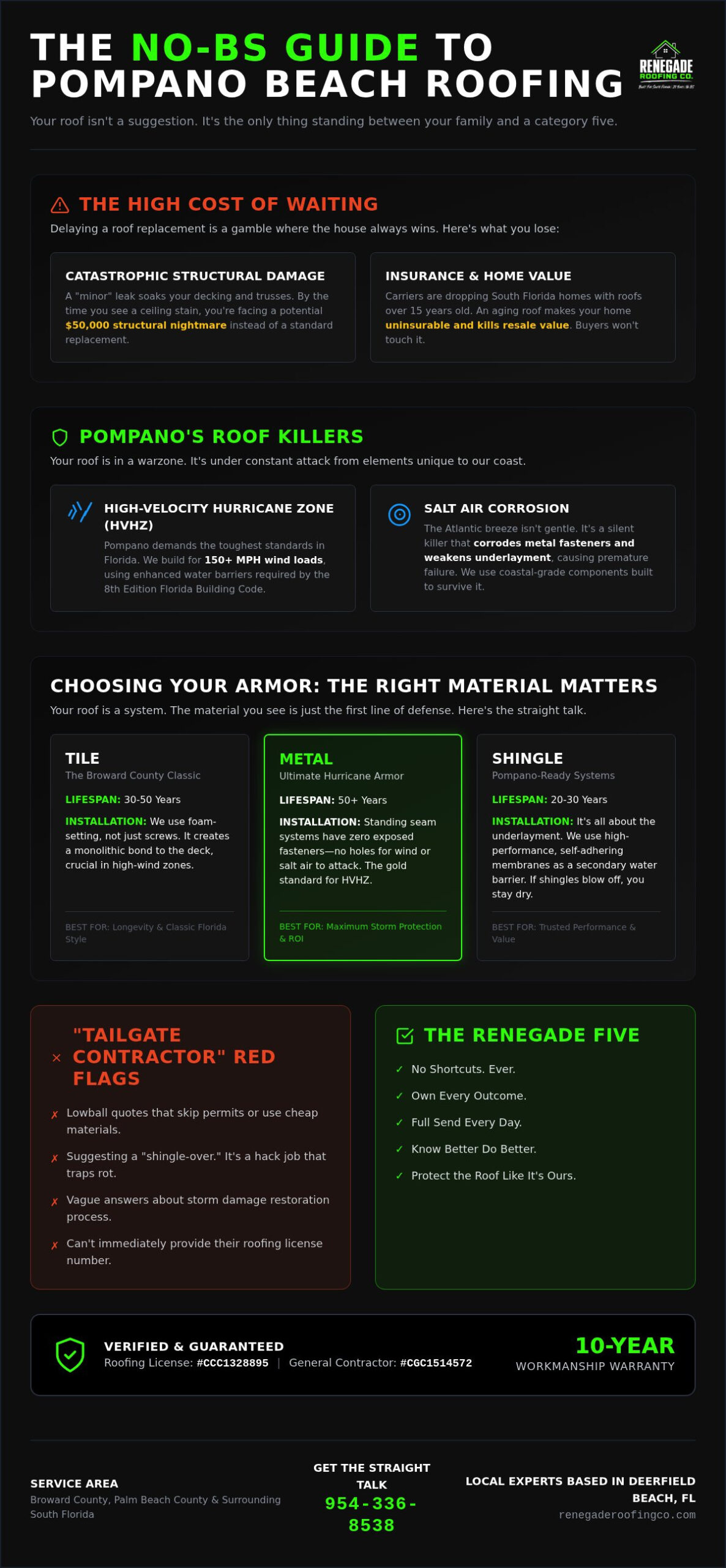 Roof Replacement Pompano Beach: The No-BS Guide to Storm-Ready Roofing