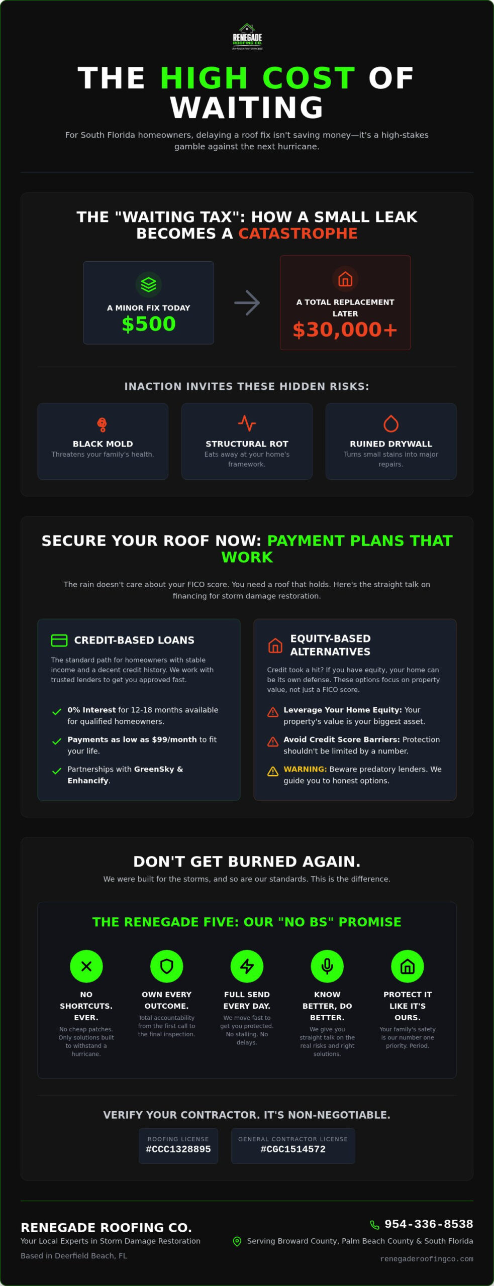 Roofing Payment Plans in South Florida: The No-BS Guide to Financing Your Protection