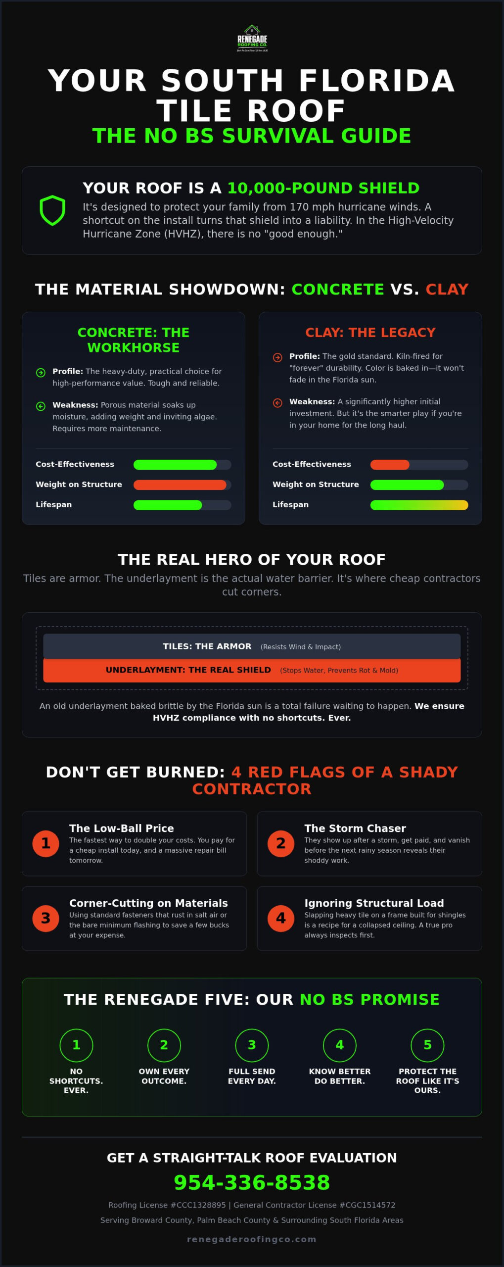Tile Roofing Deerfield Beach: The No-BS Guide to Hurricane-Ready Protection