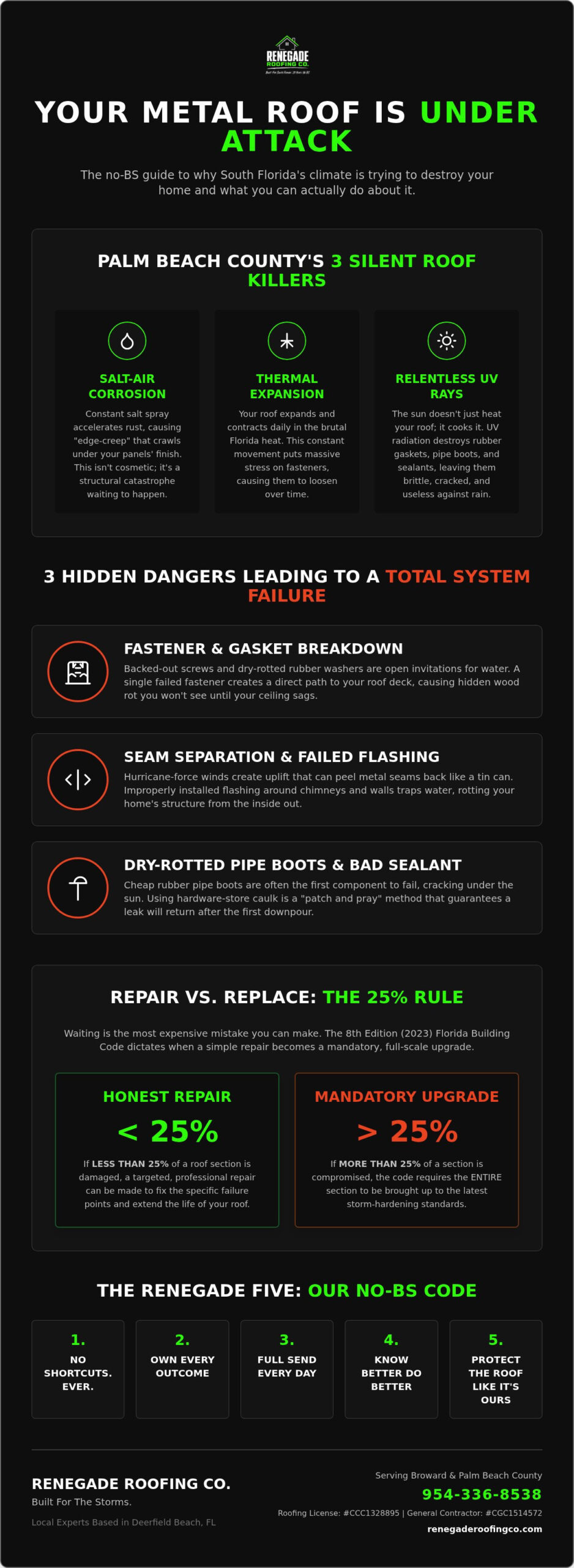 Metal Roof Repair Palm Beach County: The No-BS Guide to Fixing Your Roof