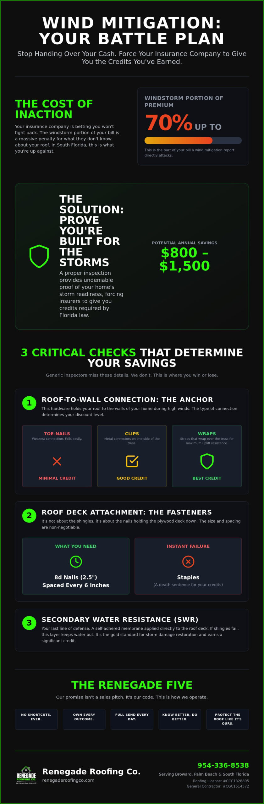 Wind Mitigation Inspection Broward County: The No-BS Guide to Saving Money