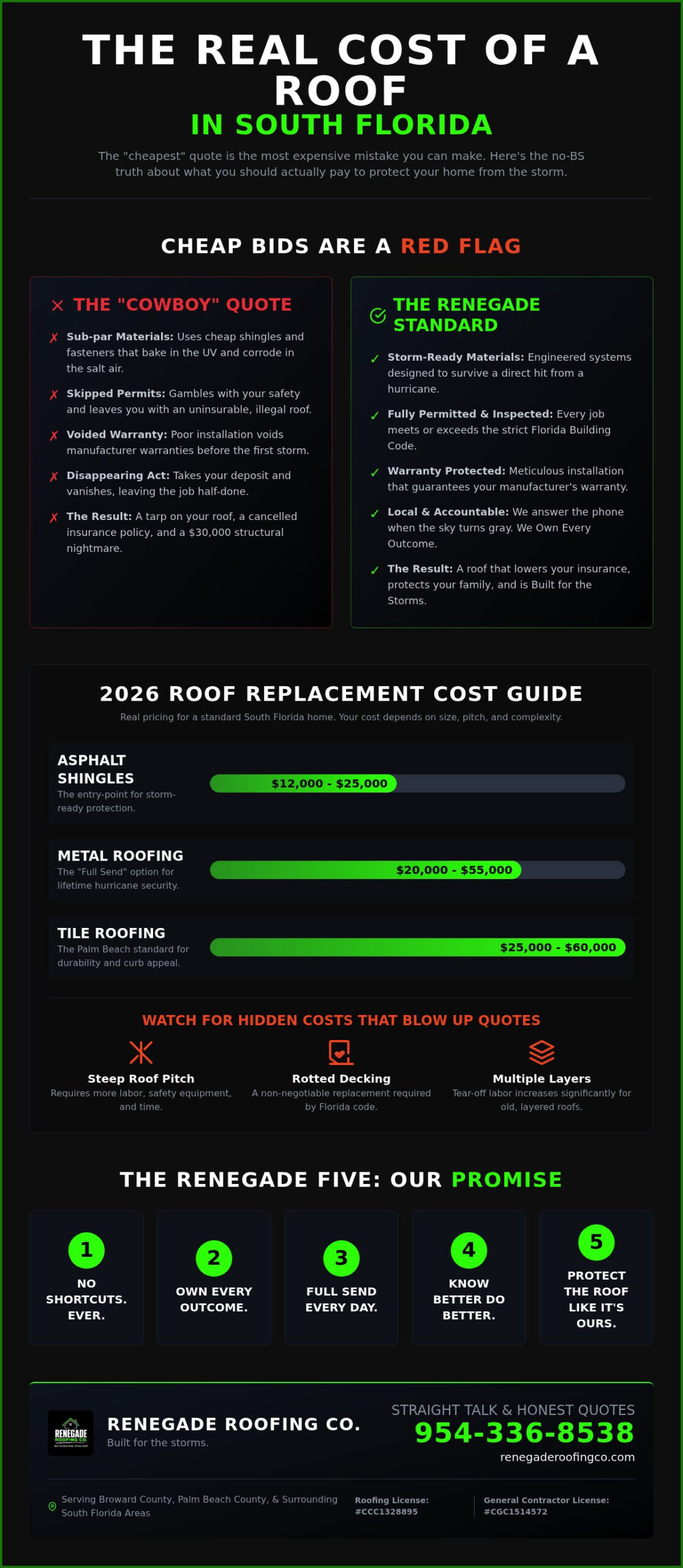 Roof Replacement Cost Palm Beach County: The No-BS 2026 Guide