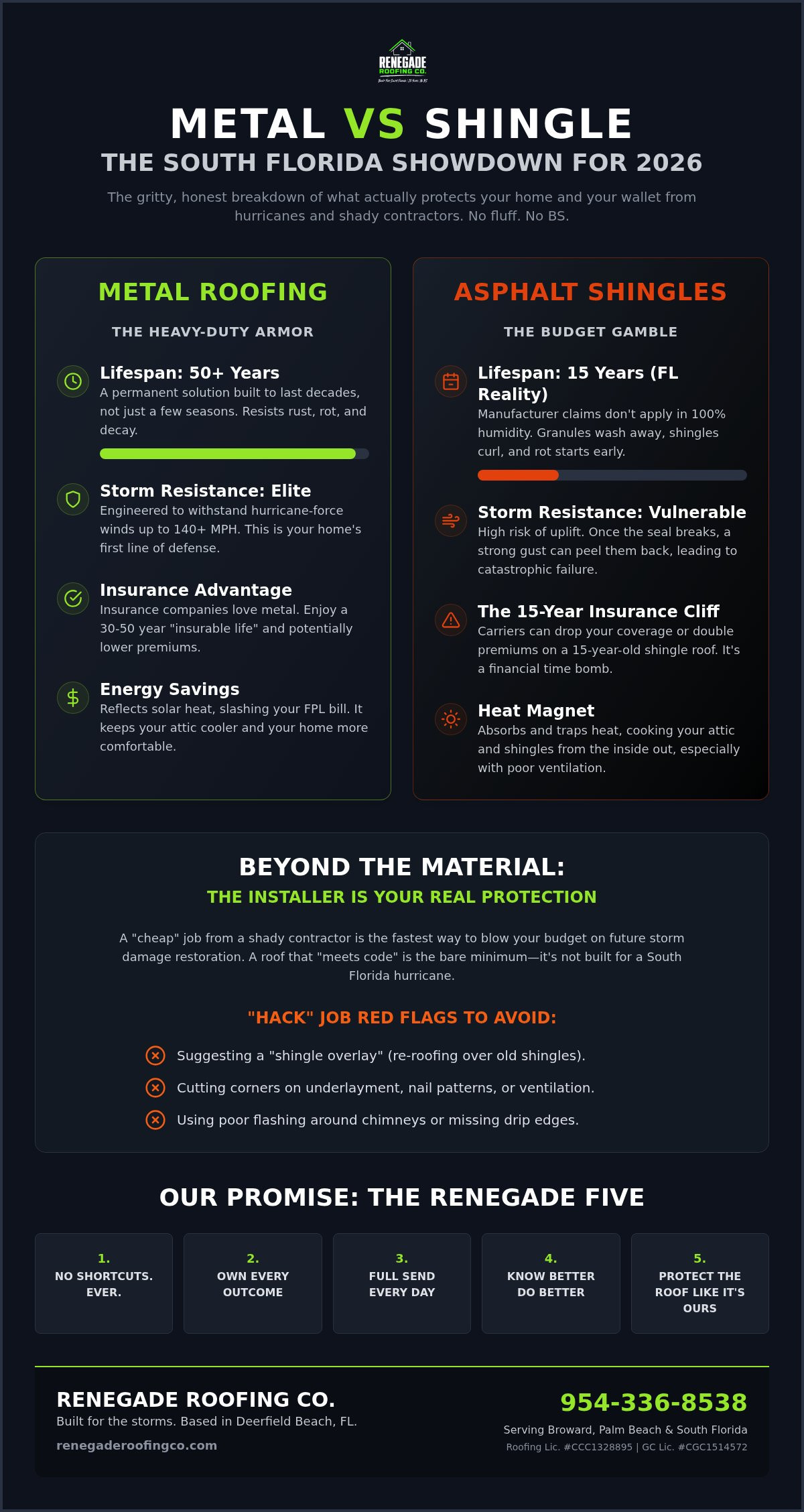 Metal Roof vs. Shingle Roof in Florida: The No-BS Truth for 2026